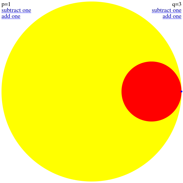 image of a circle