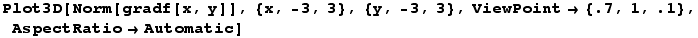 Plot3D[Norm[gradf[x, y]], {x, -3, 3}, {y, -3, 3}, ViewPoint {.7, 1, .1}, AspectRatioAutomatic]