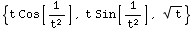 {t Cos[1/t^2], t Sin[1/t^2], t^(1/2)}