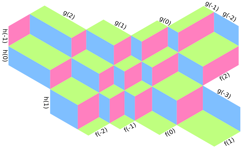 example surface with edges labeled